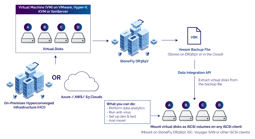 isolated virtual Linux appliance