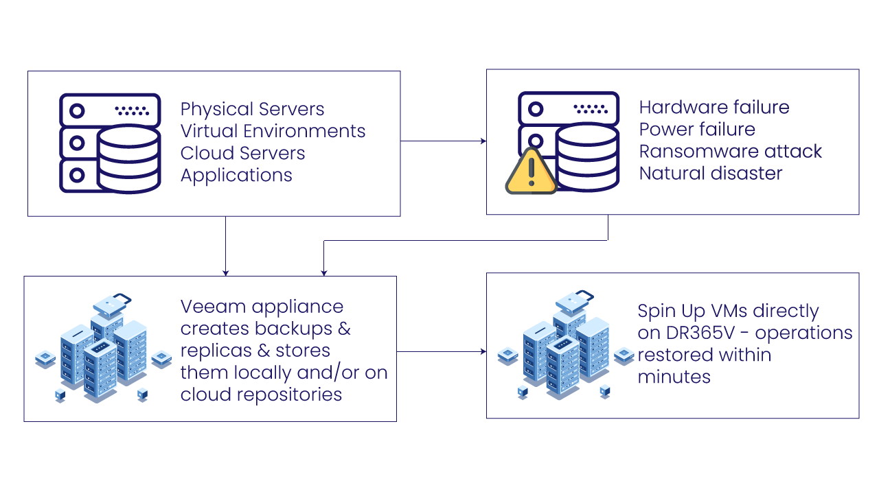 isolated virtual Linux appliance