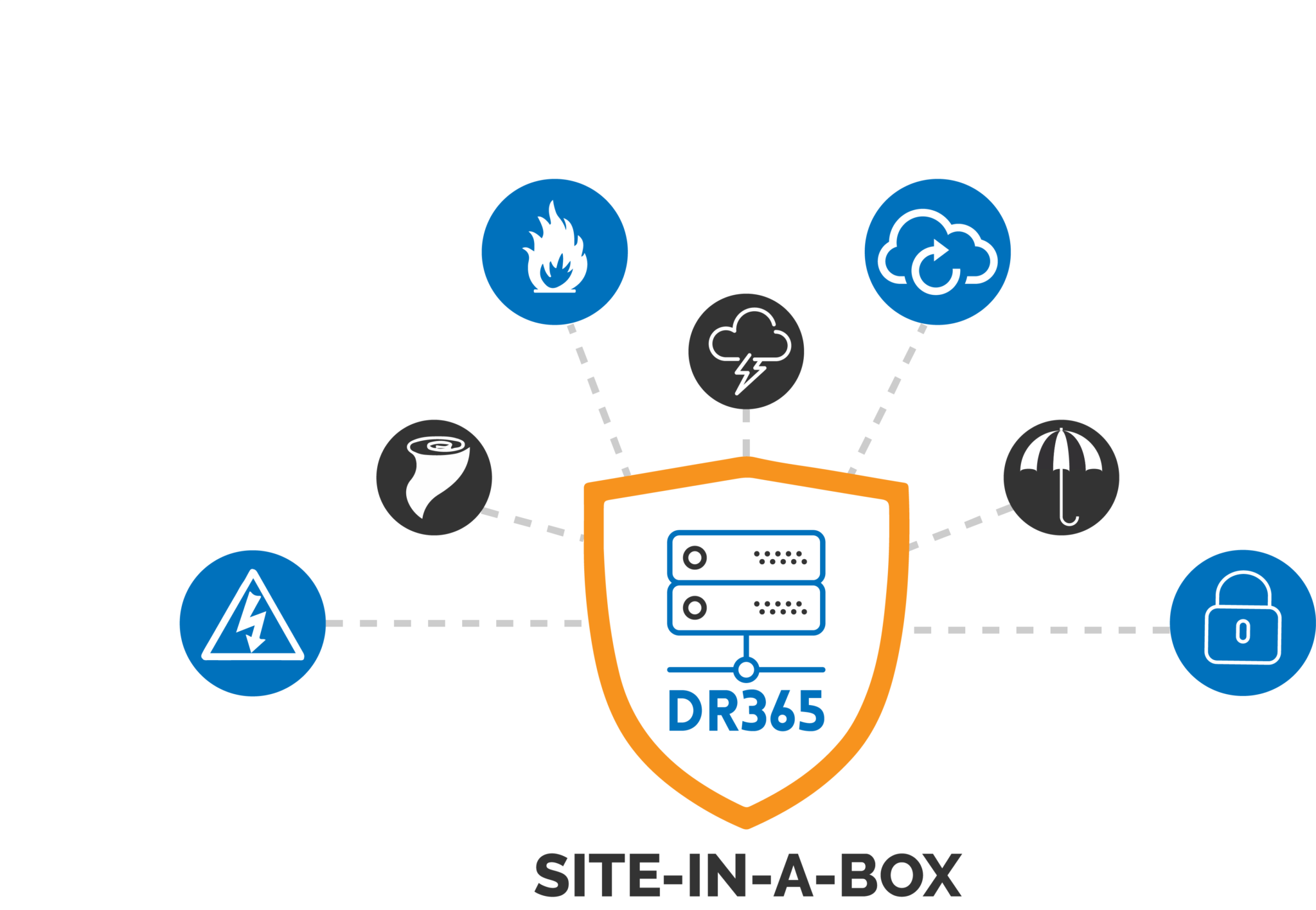 Backup & Disaster Recovery