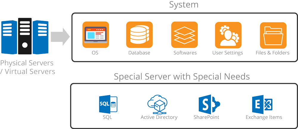 Why Does Your Enterprise Need a Disaster Recovery Plan?