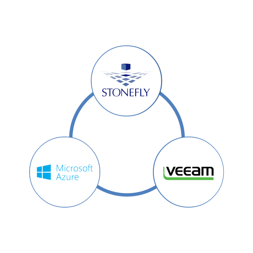 StoneFly Partners With Microsoft And Veeam For Cloud Services