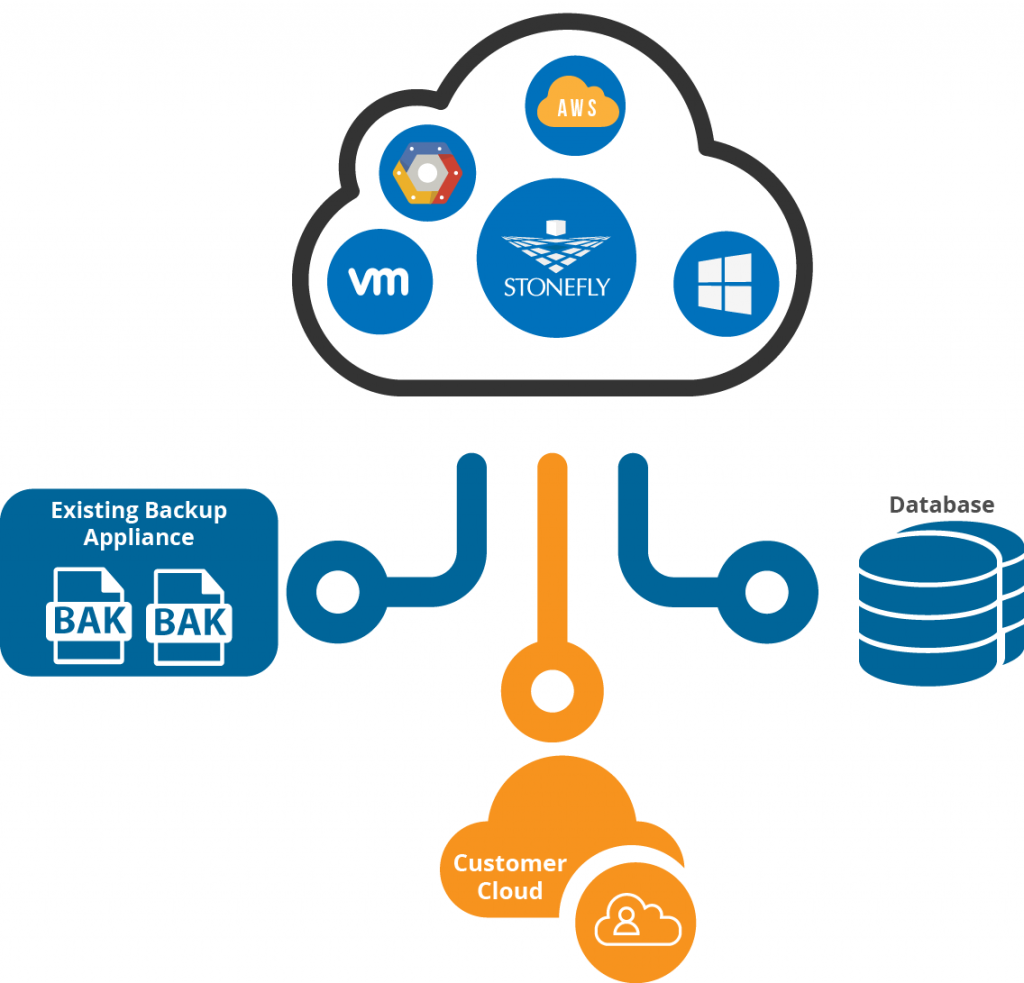 Cloud connect. Презентация: data Storage and Backup. Handy Backup лого. Disaster Recovery / Backup solutions.