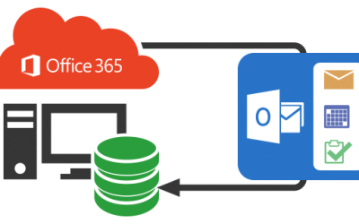 Office 365 Backup & Disaster Recovery: Challenges and Solutions
