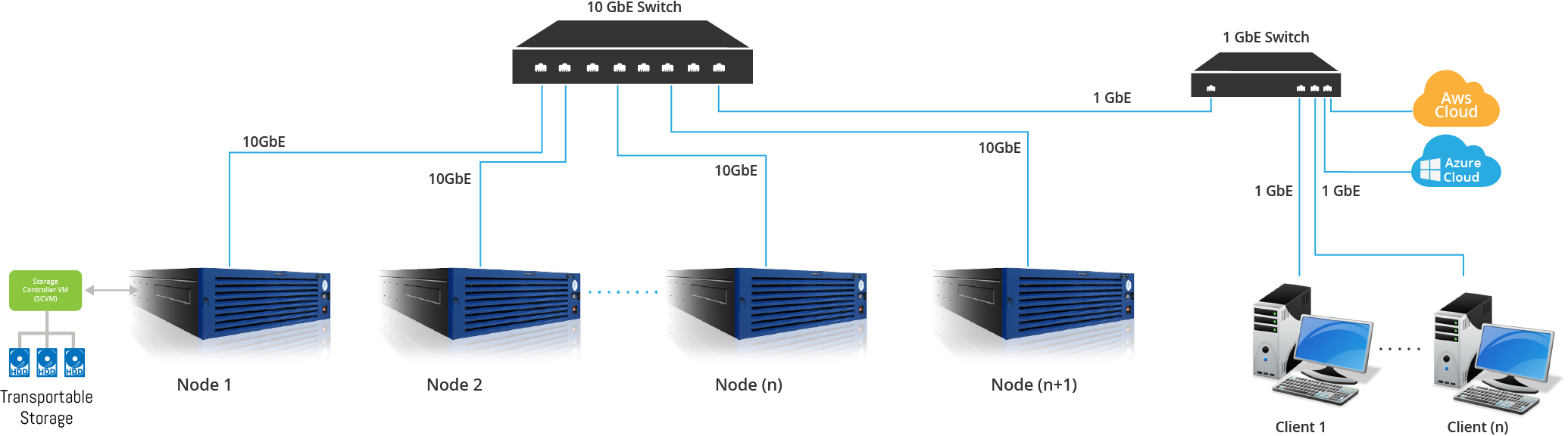 How StoneFly delivers Data Transportability