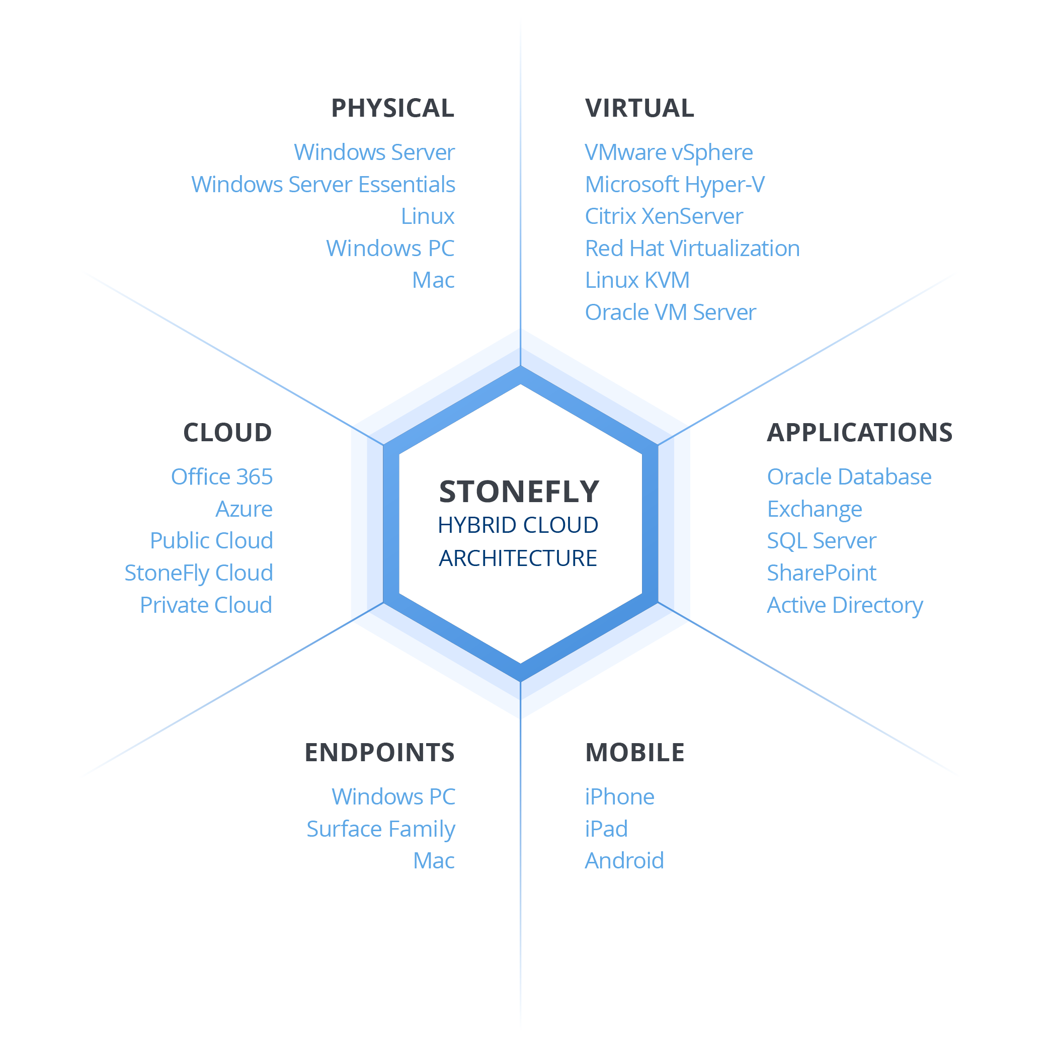 Big Data Storage Challenges and Solutions in Genomics