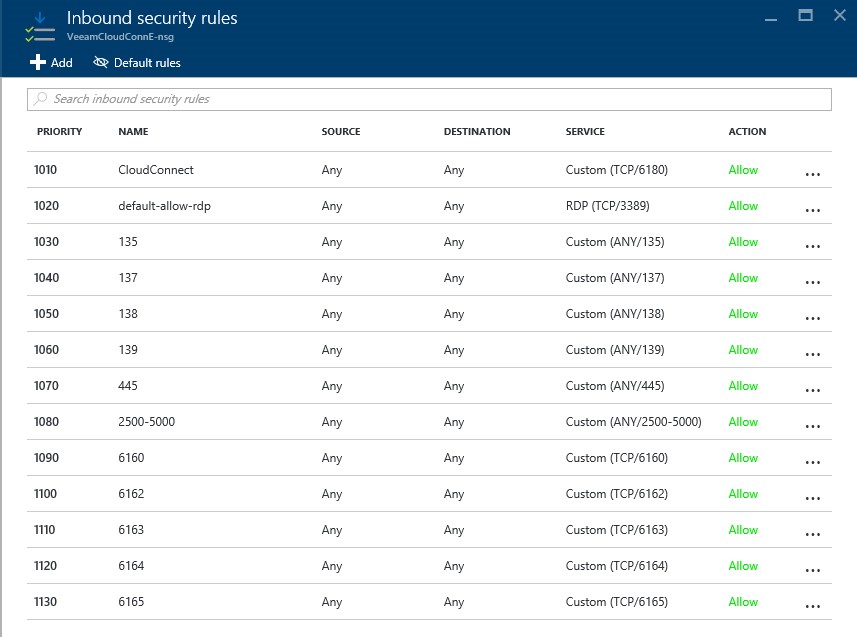 How to configure Veeam cloud connect for the Enterprise VM in Azure Portal?