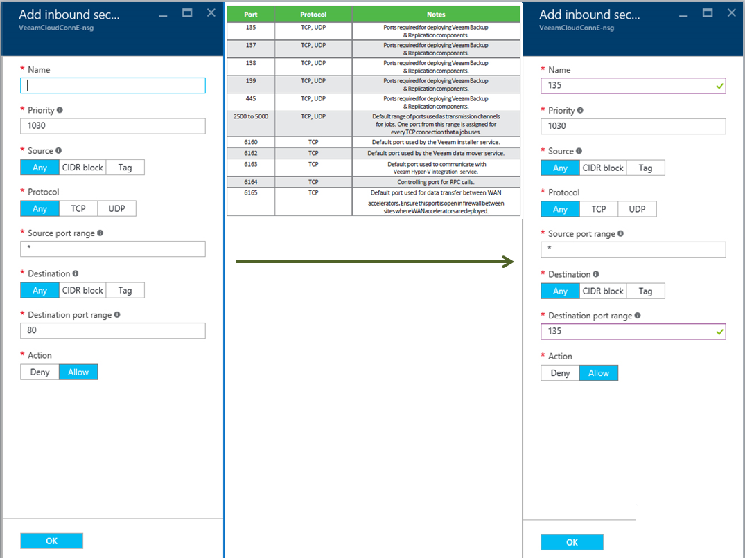 How to configure Veeam cloud connect for the Enterprise VM in Azure Portal?