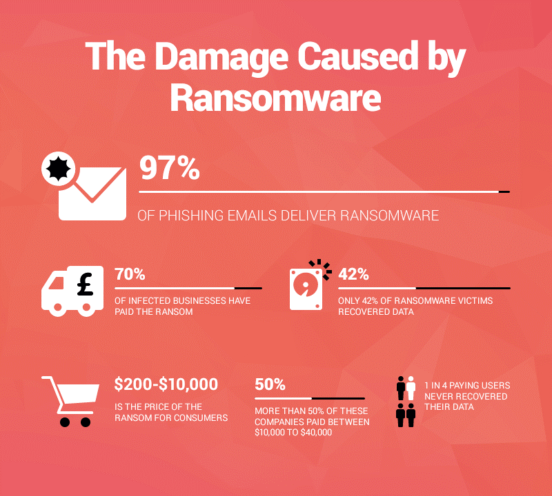 Ransomware