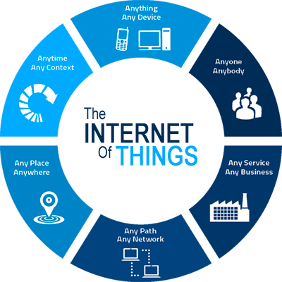 Internet of Things, Big Data and Scale-Out NAS