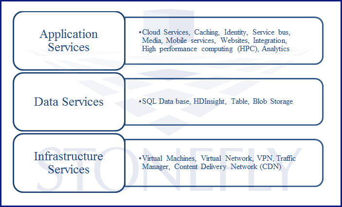 How Microsoft Azure Can Empower Your Company's Data & Infrastructure in The Cloud