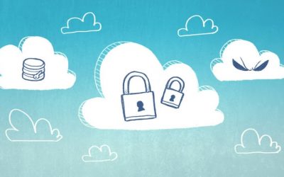 Difference between Managed backup and self-service backup