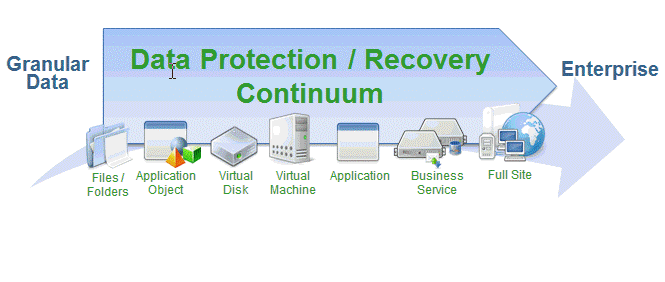 Disaster Recovery as a Service