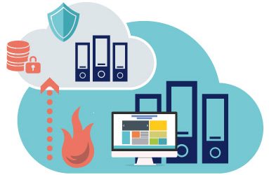 Disaster Recovery as a Service Appliances: Backup for Sustainable Growth