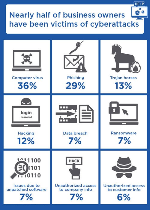 Why Does Your Enterprise Need a Disaster Recovery Plan?