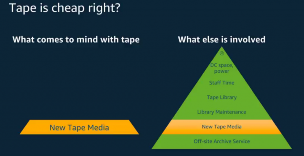 Tape Backup Limitations With StoneFly Cloud Connect Gateway