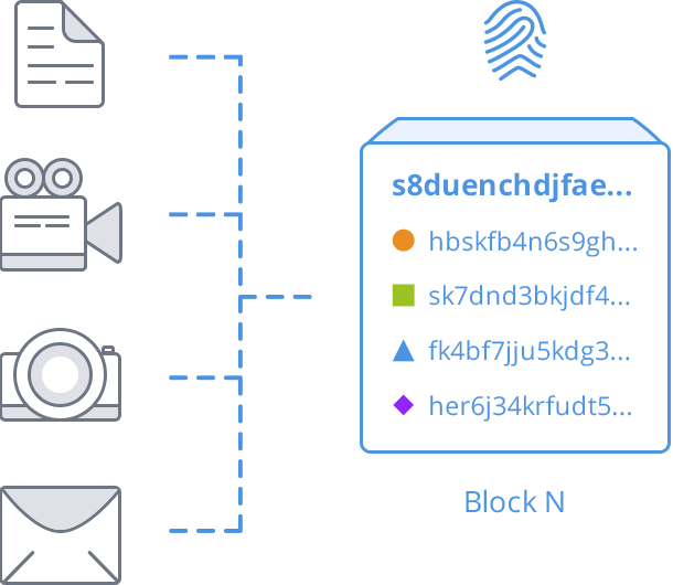 First Blockchain Technology Backup