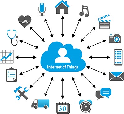 how does cloud computing help iot devices select two? 2