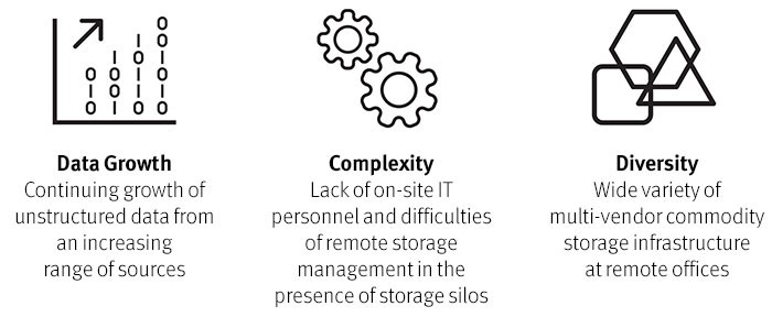 How The Cloud Solves Data Storage Challenges