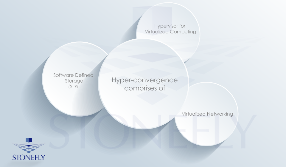 What is Hyperconverged Infrastructure (HCI)?