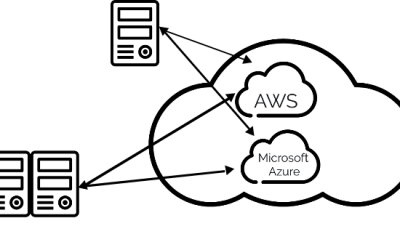 Multi-cloud solutions for your data storage needs