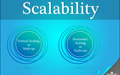 Understanding Scalability in Data Storage