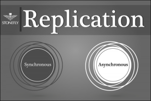 replication