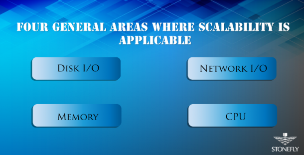 Understanding Scalability In Data Storage | StoneFly