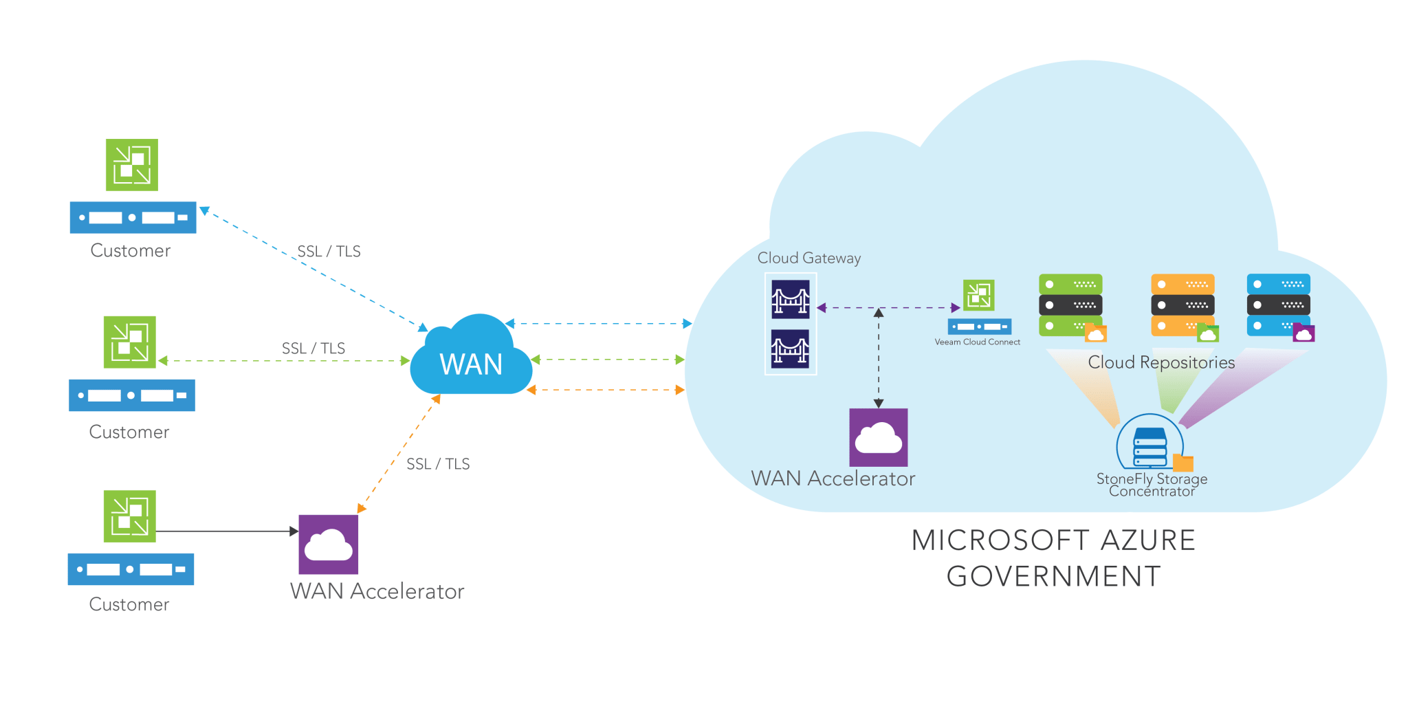 veeam backup price calculator