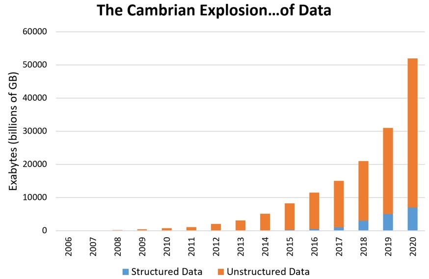 Eradicating storage and disaster recovery challenges with StoneFly SCVM