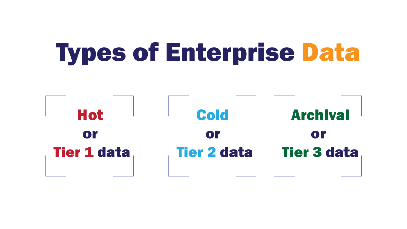 Integrating Automated Tiering to Empower Enterprise IT environments