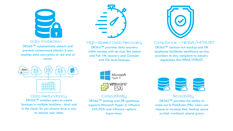 How Healthtech can be made Ransomware-proof with DR365™