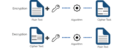 Data Encryption Essential For Data Storage | StoneFly
