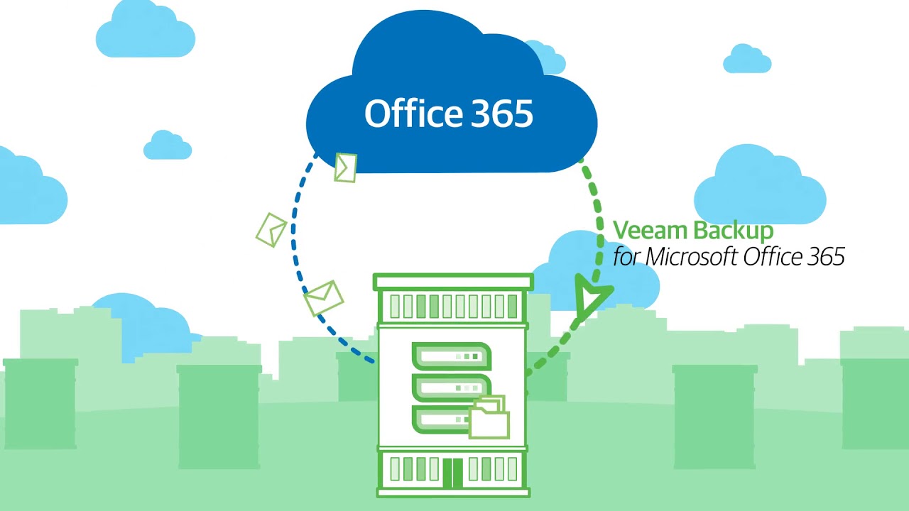 Microsoft Office 365 Backup - Why Is It Important?