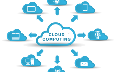 Leveraging Purpose Built Cloud Service Provider for Backup and Disaster Recovery