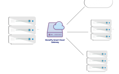 Reduce Costs and Move Data to Azure, AWS or any S3 Compatible Cloud