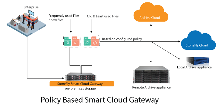 Cloud gateway что это за программа на андроид