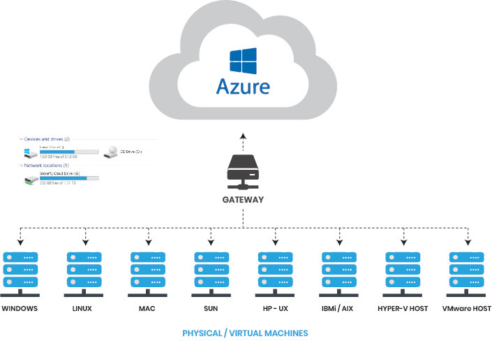 microsoft cloud storage pricing