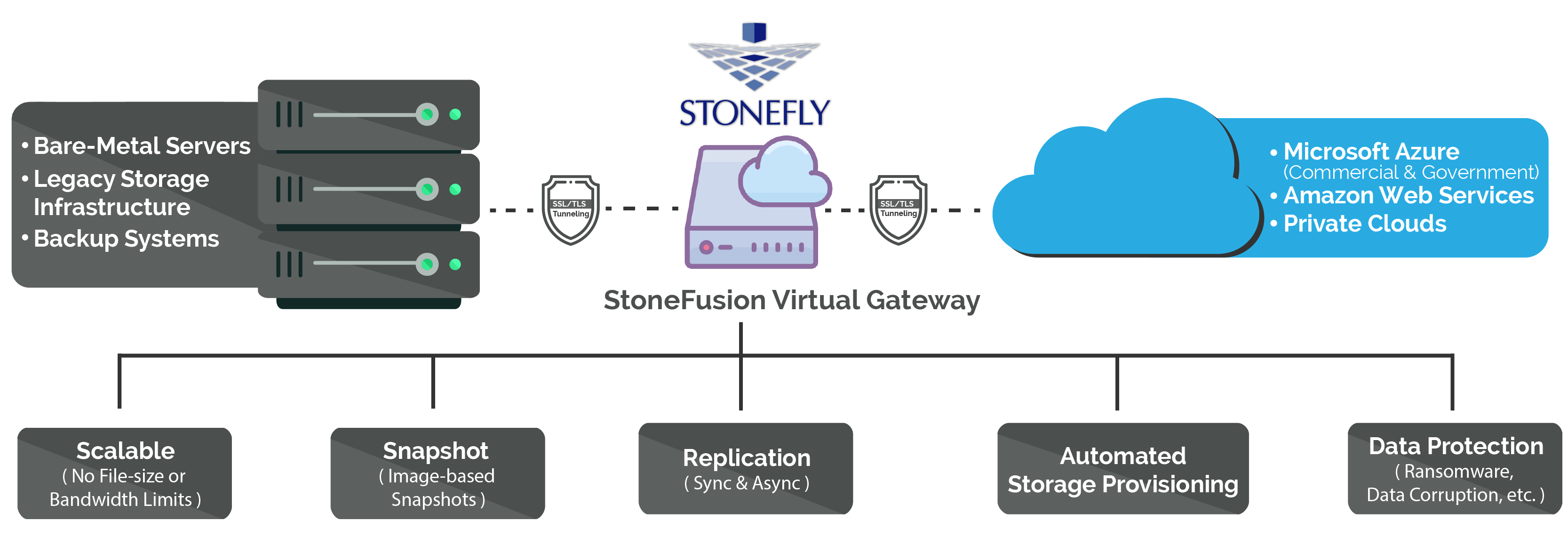 StoneFusion OEM | White Label Storage Software