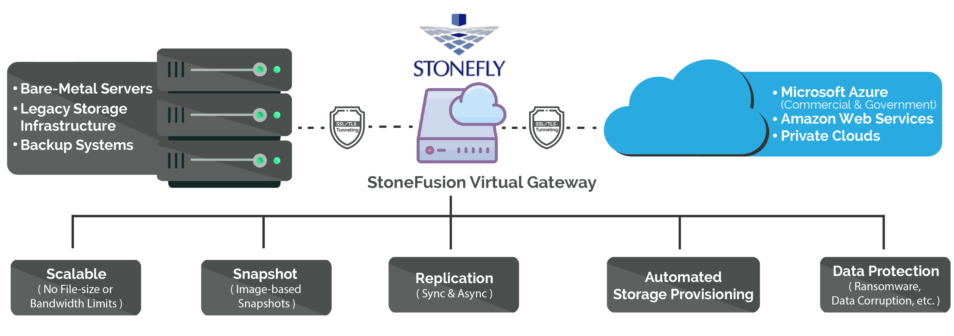 StoneFusion OEM | White Label Storage Software