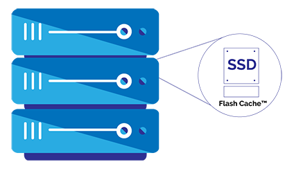 USO - HyperScale NAS-SAN Object Scale Out Storage