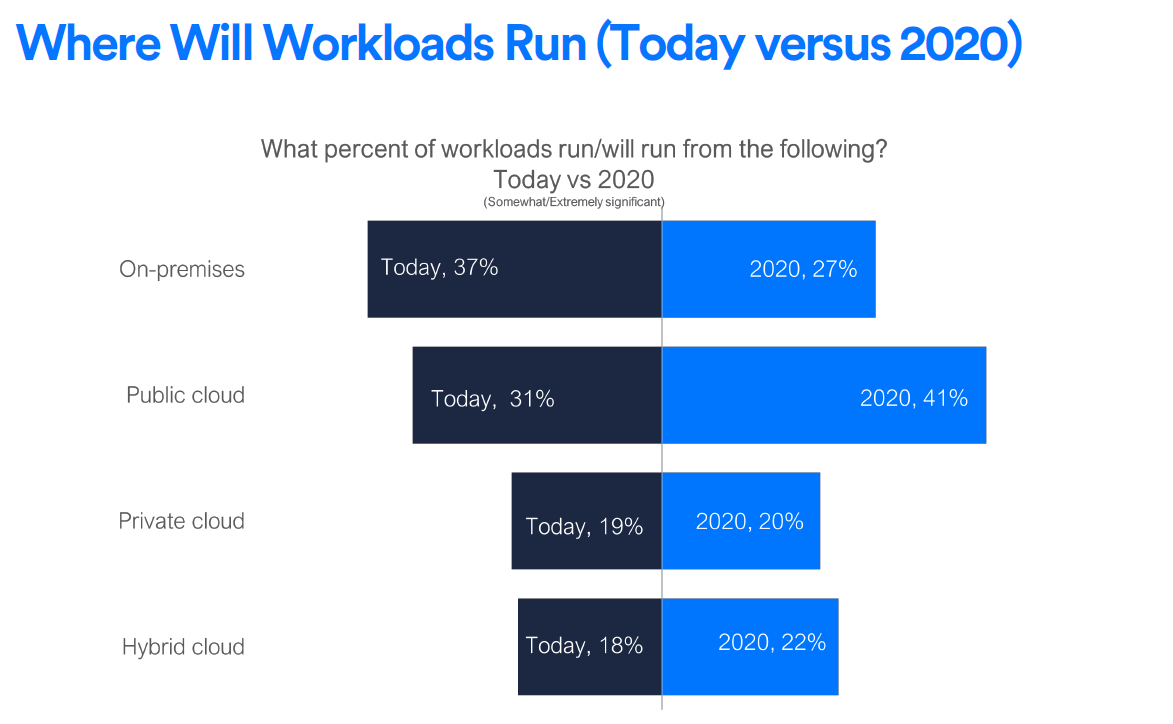 Best Use-Case of Enterprise Cloud Storage Technology