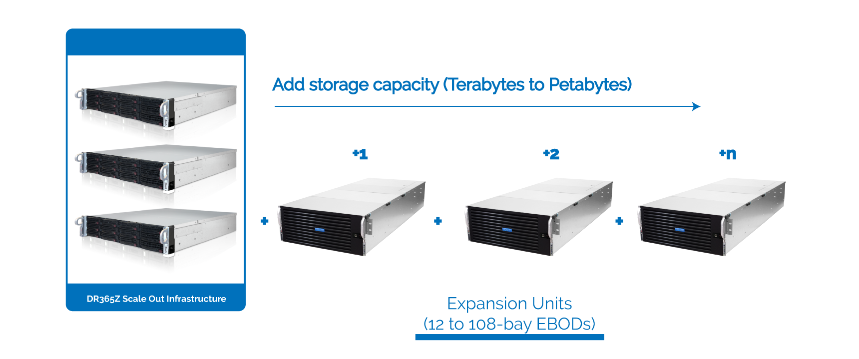 Zerto Backup And Replication Appliance