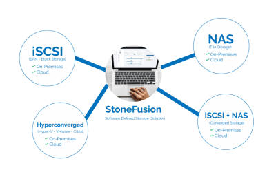 iSCSI, NAS, Hyperconverged: Software Defined Storage Solutions
