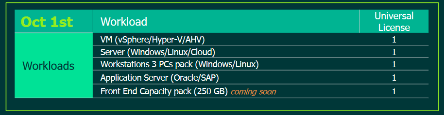 Veeam Data Platform Essentials (Veeam Backup Essentials), Annual Subscription, Per 5-Instance Universal License Pack - *USA Customers Only*