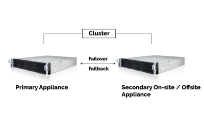 Data Center Hardware Overview: Dual Node Shared Nothing
