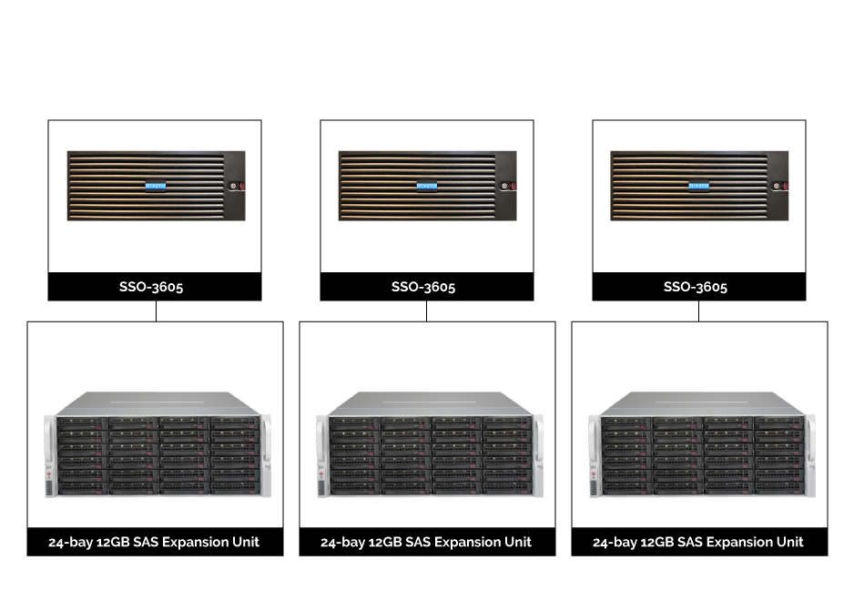 Aviation Company Stores Big Data on StoneFly Petabyte NAS