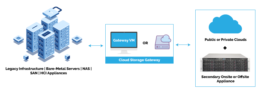 use a nas a a local cloud