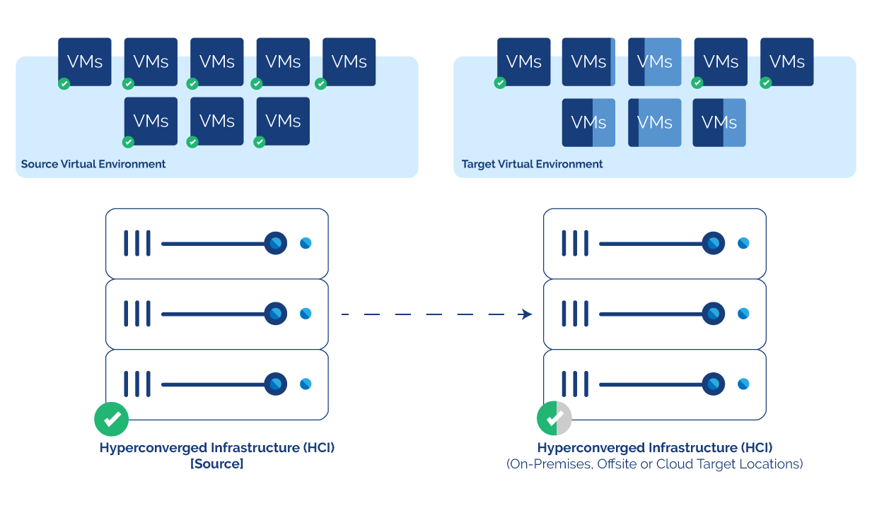 what is live VM migration