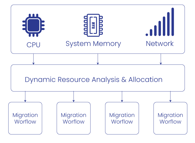 StoneFly Migrate - Free Data Migration Software