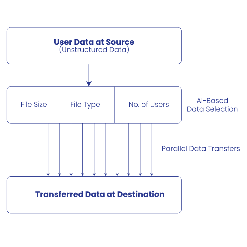 StoneFly Migrate - Free Data Migration Software